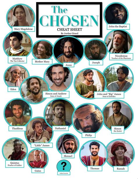 the chosen 12 disciples cast